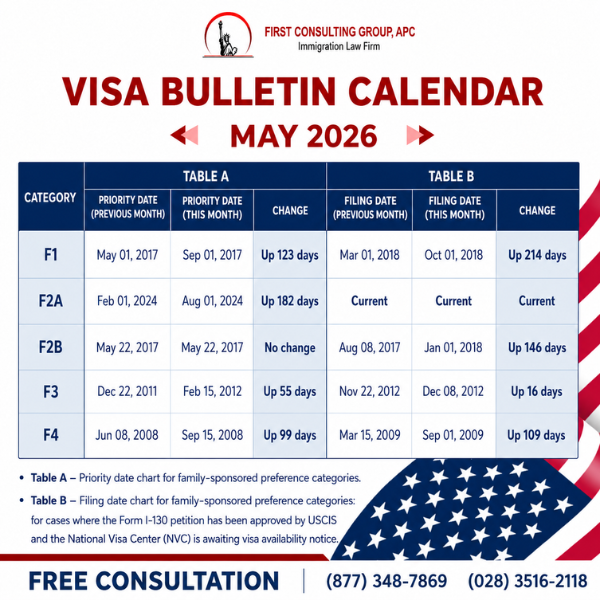 Boletín de Visas de mayo de 2026 – First Consulting Group